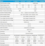 ACOPOWER 50W 12V Solar Charger Kit, 10A Charge Controller with