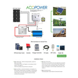 ACOPOWER 30 Watts Mono Solar Panel, 12V